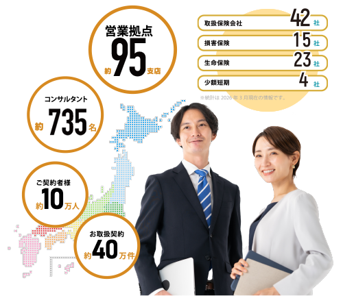 私たちの強み 保険をお探しのお客様へ