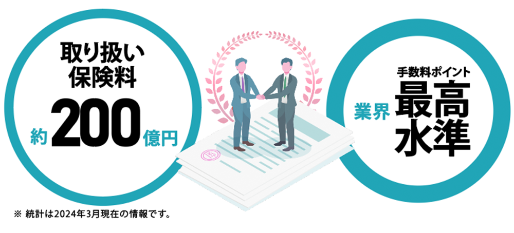 取扱保険料 約２００億円　業界最高水準の保険ポイント